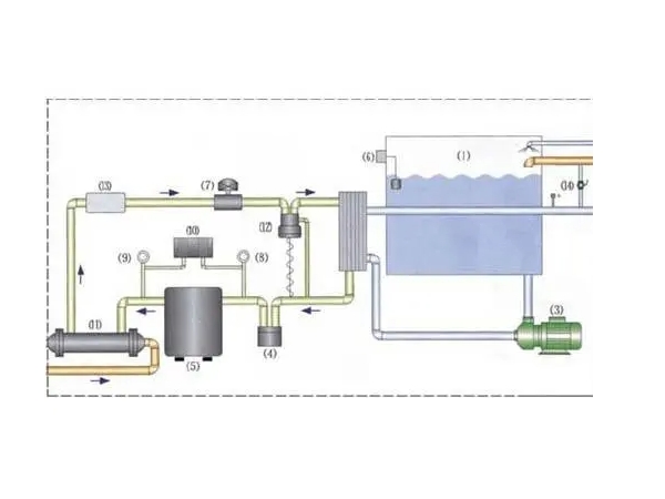 工業(yè)冷水機(jī)組常見故障高壓報警